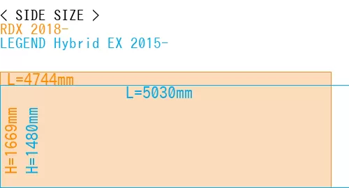 #RDX 2018- + LEGEND Hybrid EX 2015-